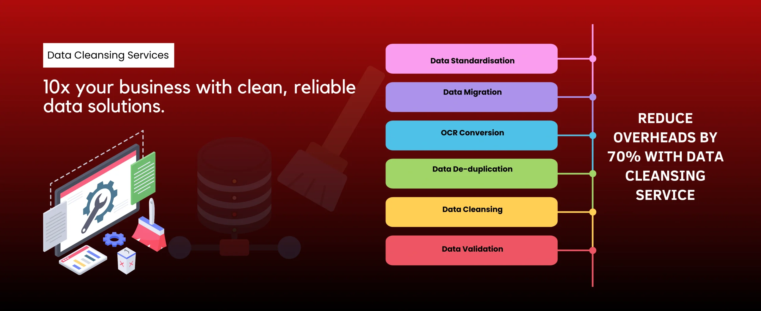 Data-cleansing-service